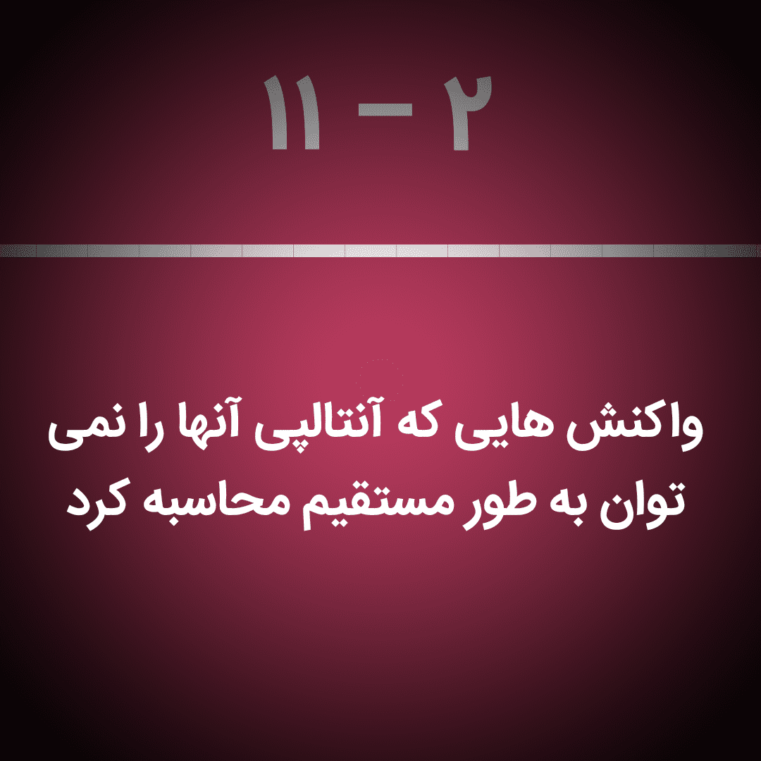 قانون هس - شیمی کنکور | مَستر شیمی